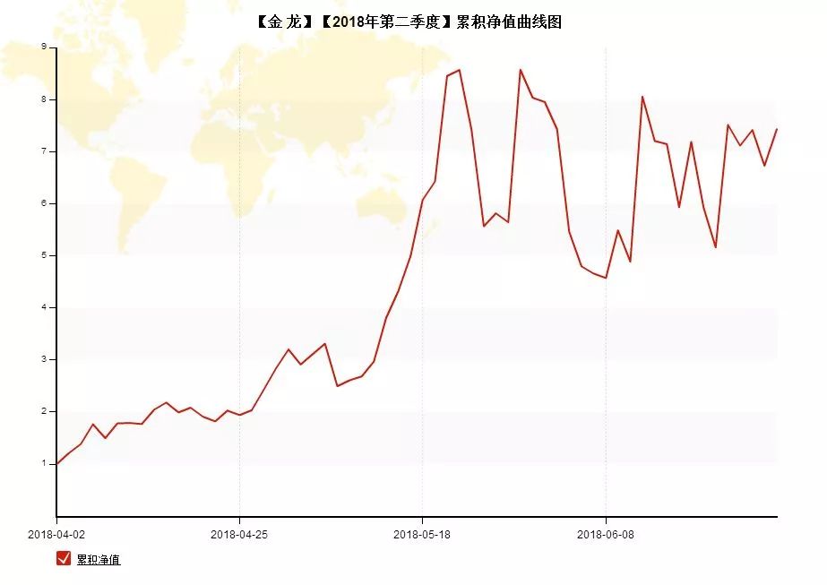 本月少女_本月收入0.00元(2)