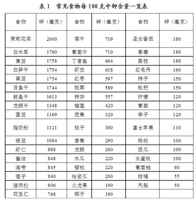 赠肾病患者:高钾食物一览表,不要吃这些吃出心力衰竭