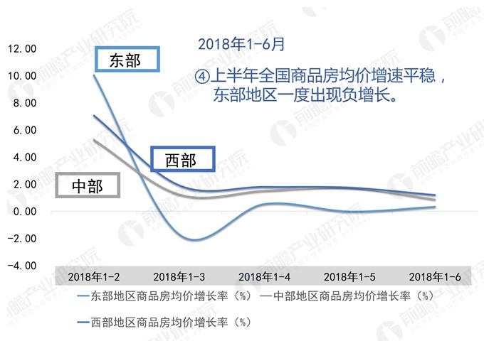 6月份全国房地产地产新闻开发投资和销售情况