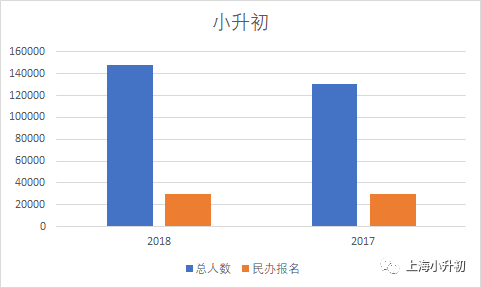 重磅解读| 上海中高考改革下,小升初何去何从?