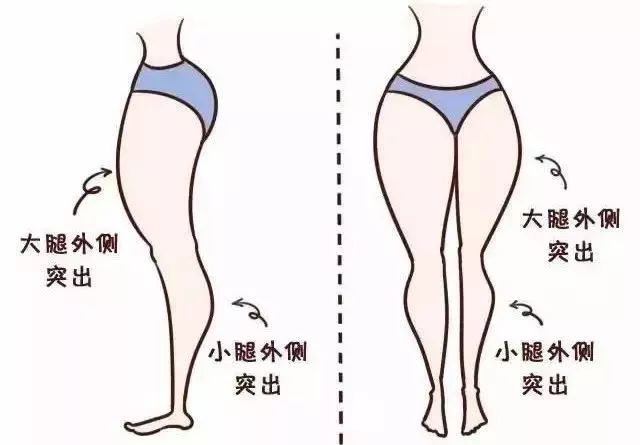 男人看女人,究竟先看哪里?