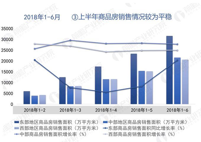 6月份全国房地产地产新闻开发投资和销售情况