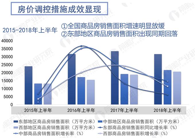 6月份全国房地产地产新闻开发投资和销售情况