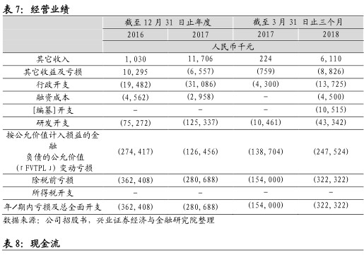 新股研报| 华领医药:糖尿病创新药物的新兴开发