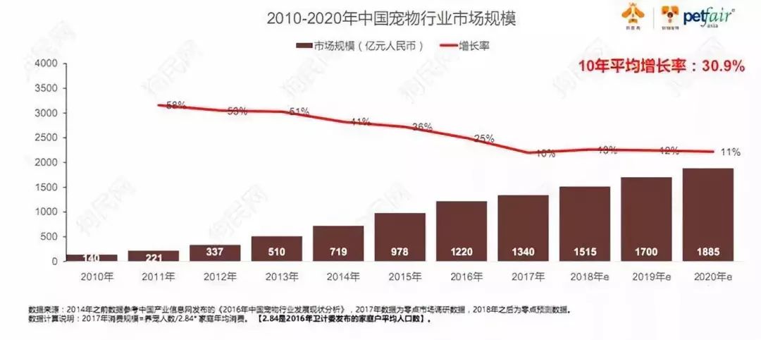 乖宝宠物食品集团2020年gdp_聊城乖宝集团车间图片