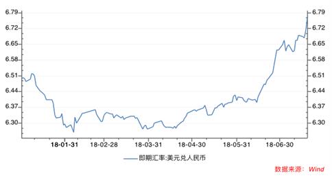 排除汇率的因素中美gdp_20年前,台湾GDP为2750亿美元,占中国大陆GDP的26 ,现在呢(3)