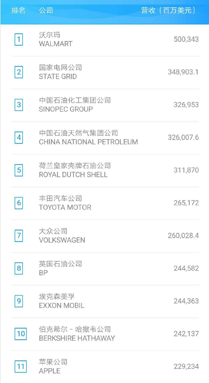沃尔玛超市_沃尔玛2018年总收入(3)