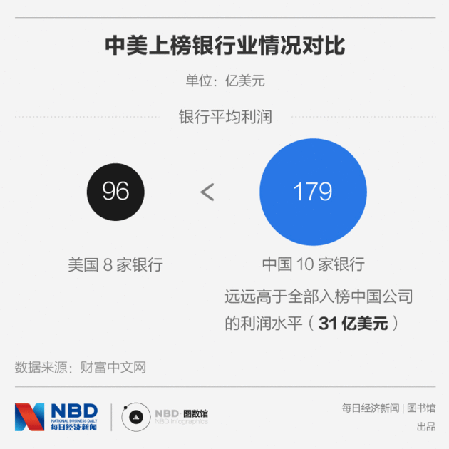 收入证明_2018年腾讯销售收入