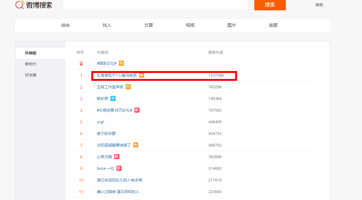 杜海涛餐厅事件未发声，网友集体到微博评论区“声讨”
