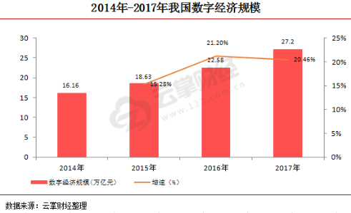 神州gdp_世界离婚率图表