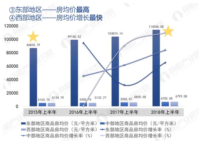 6月份全国房地产地产新闻开发投资和销售情况