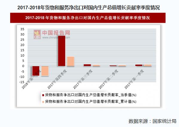 近年gdp增长_学人 林毅夫 8 的增长潜力中国可以再有20年(3)