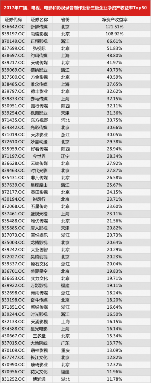 音乐收费以后 谁收益最大_音乐收费以后 谁收益最大_国家图书馆网站注册以后可要收费