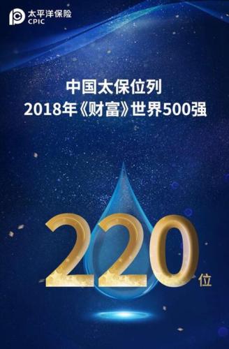 中国太保跃升至《财富》世界500强第220位