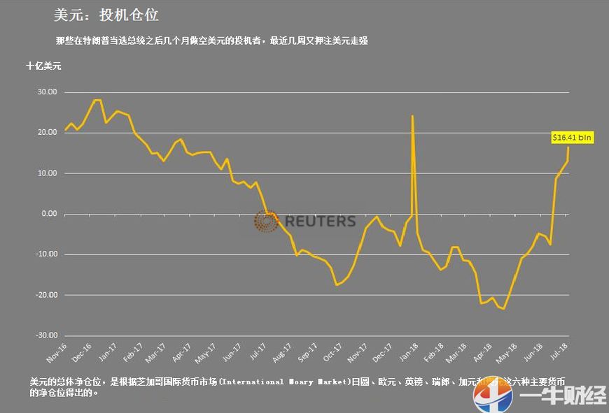 二师GDP(2)