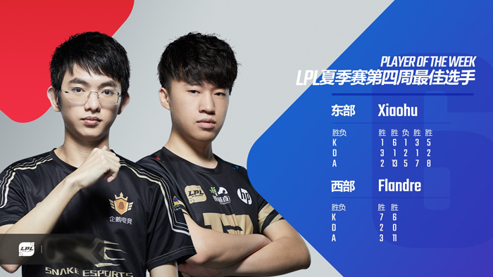 LPL第四周东西部最佳:小虎和圣枪哥
