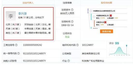 失信人口比例_失信人员名单(3)