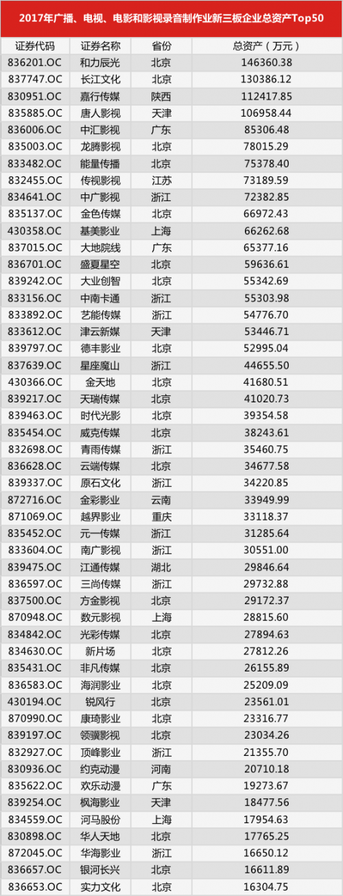 eam企业资产管理系统排名_企业档案资产_企业总资产哪里查