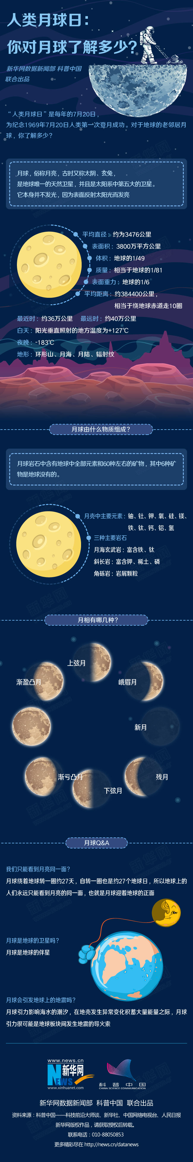 7·20人类月球日：我们对月球的探索从未停止！