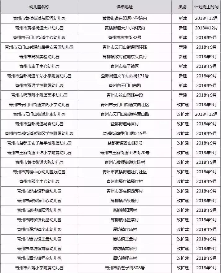 临朐县的gdp_潍坊市2020年gdp 2018年潍坊市风玫瑰图 2(3)