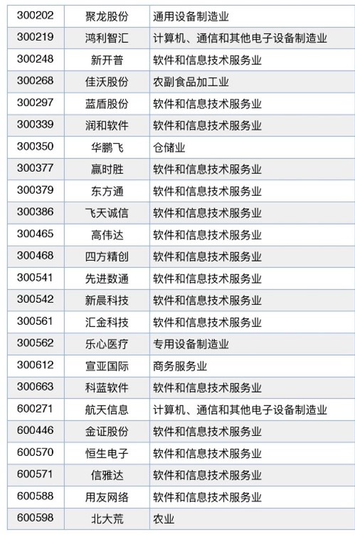 区块链之“火”蔓延至A股市场，概念还能炒到何时？