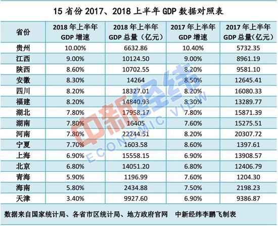 10年各省gdp_四川省统计局：汶川地震重灾区2017年GDP是10年前3倍