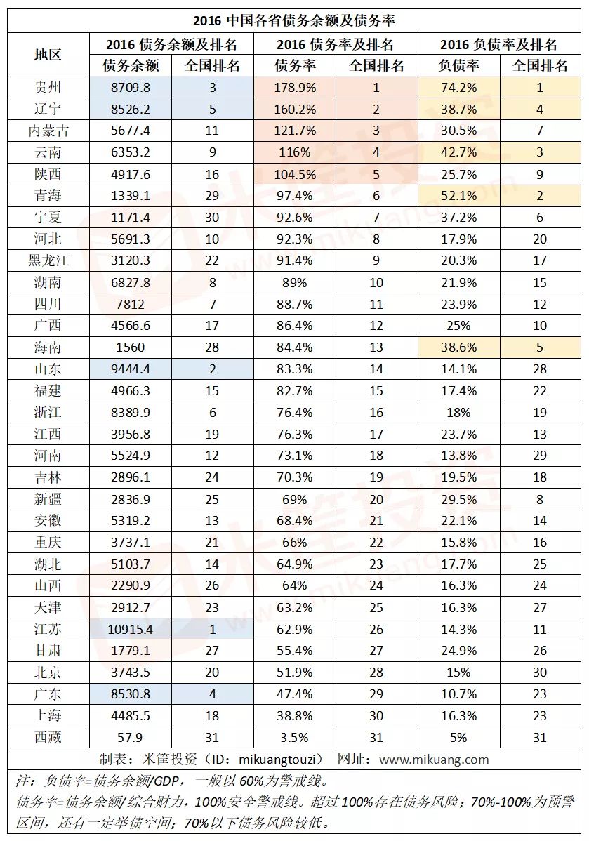 贵州GDP超越了内蒙古_内蒙古大草原图片(2)