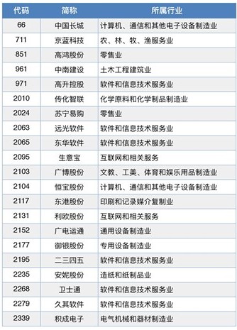 区块链之“火”蔓延至A股市场，概念还能炒到何时？