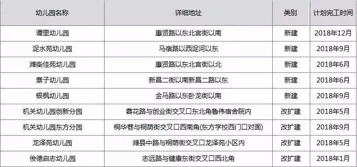 寒亭和坊子经济总量_经济发展图片