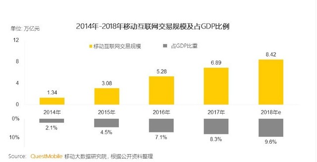 互联网经济占gdp(3)