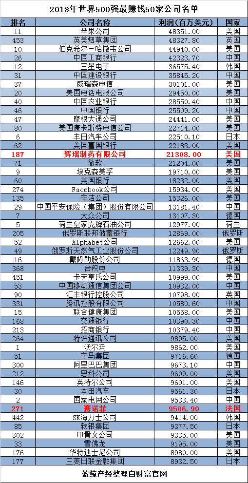 进口药排名_心脑供血不足进口药(3)