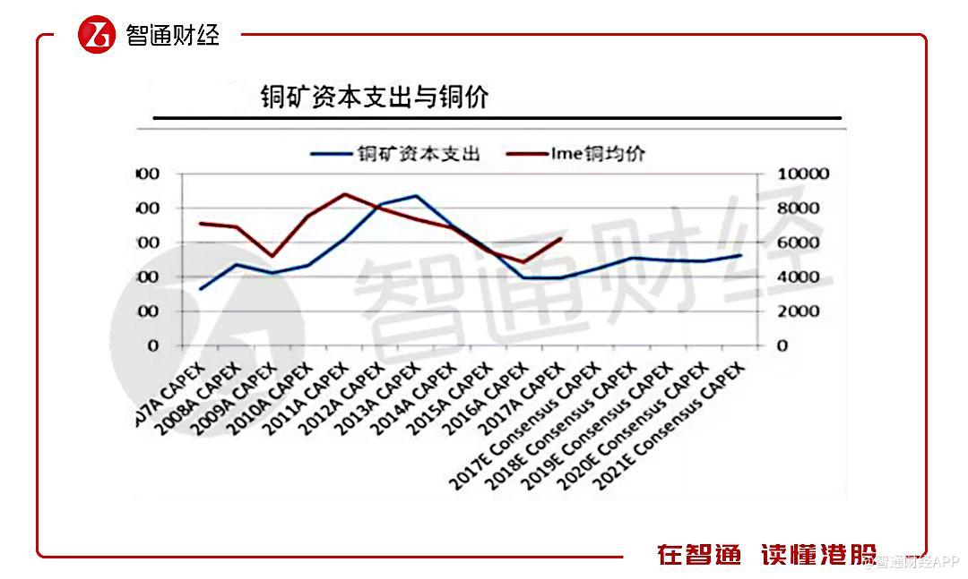 2014年铜矿的价格是多少