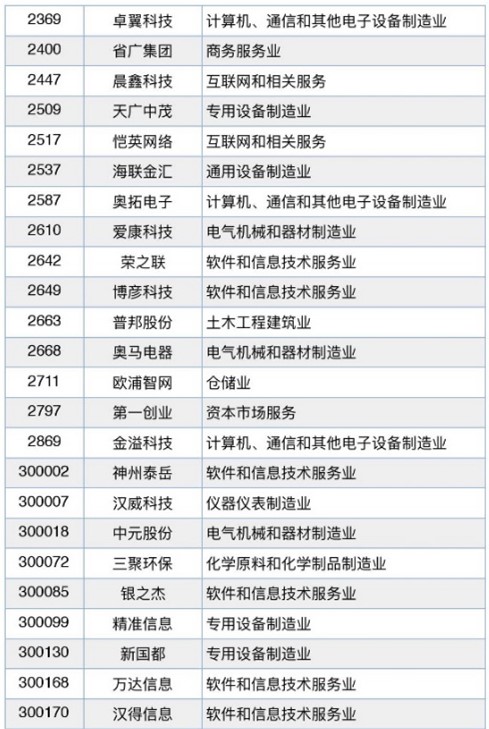 区块链之“火”蔓延至A股市场，概念还能炒到何时？