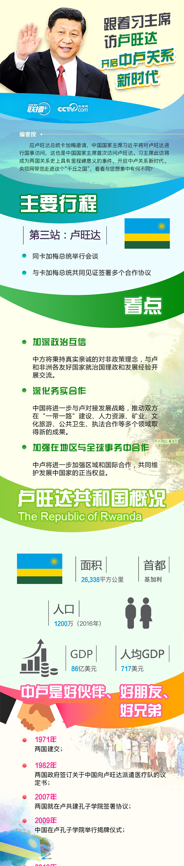 跟着习主席访卢旺达：开启中卢关系新时代