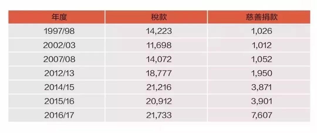 全球人口平均寿命_葡萄牙人口平均寿命持续增长(2)