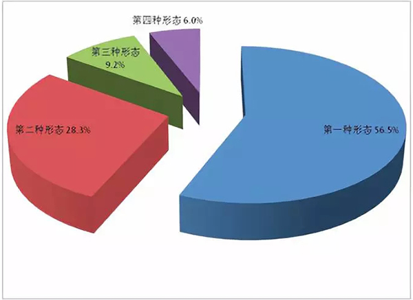 广东今年上半年处分厅级官员75人，处级官员440人