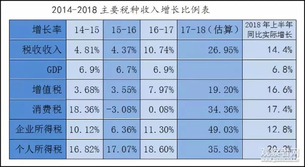 gdp通过税收计算_河南省统计网