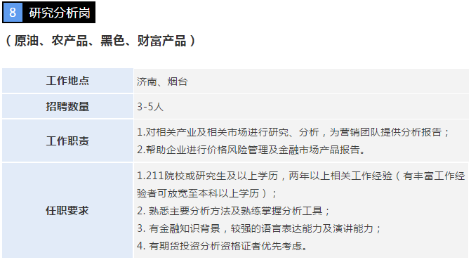 等你来加入!永安期货山东分公司招聘
