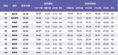 中国邮政储蓄_2018年人均储蓄