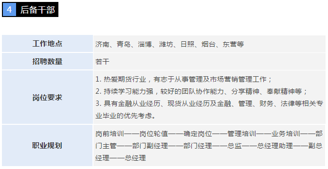 等你来加入!永安期货山东分公司招聘