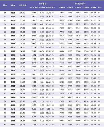 中国邮政储蓄_2018年人均储蓄
