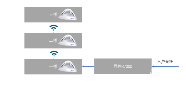 别墅网络无死角,全靠三个“电熨斗”,华硕LyraTrio分布式路由系统体验 别墅网络无死角,全靠三个“电熨斗”,华硕LyraTrio分布式路由系统体验