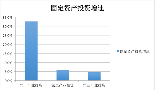 江苏gdp2018修正_江苏gdp破10万亿图片(3)