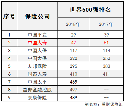 最新500强排名_百家姓最新排名2021