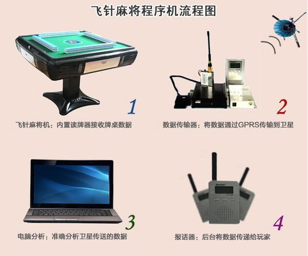 揭秘:打麻将高科技作弊手段