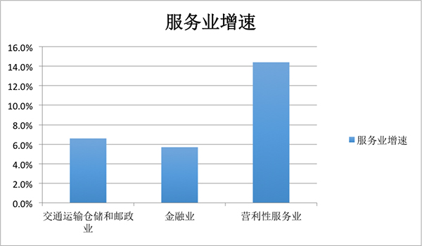 2019江苏上半年gdp_江苏地图