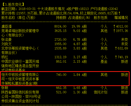 中植系恒天财富为ym之王主角长生生物第八大股东已亏损1亿