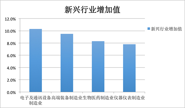 gdp增速_2018江苏省各地gdp