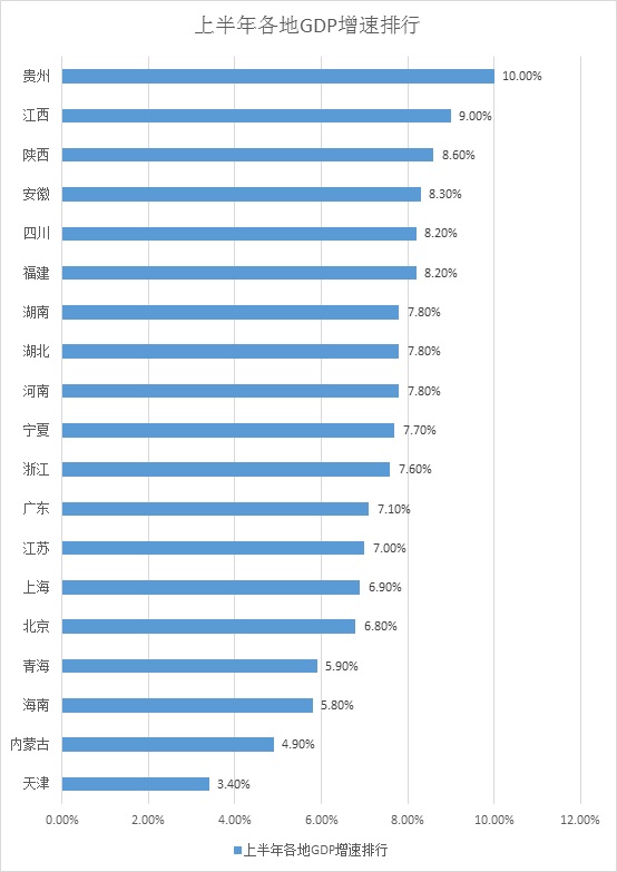 如何查gdp_如何查看莫个国家GDP的总量(3)