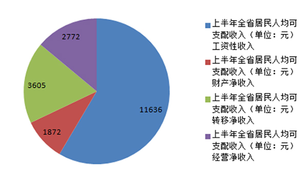 gdp增速_2018年1 6月gdp